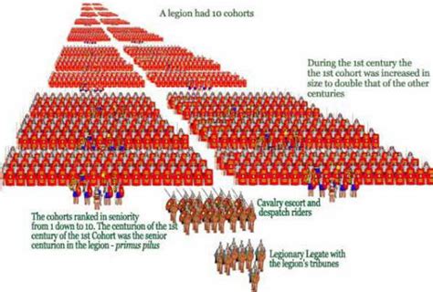 Roman legion numbers | planetFigure | Miniatures