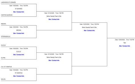 OHSAA Football Playoff Brackets 2020 | Ohio High School Football Regional Football Brackets ...