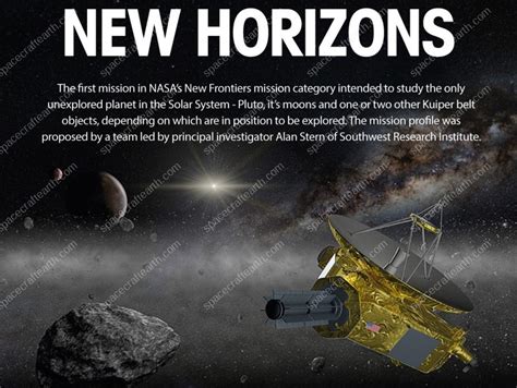 New Horizons Infographic – SpacecraftEarth