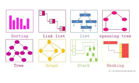 6 Essential Data Structures Java Programmer should Learn | Java67