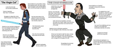 The Virgin Cal vs. The Chad Starkiller | Virgin vs. Chad | Know Your Meme