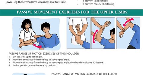 Lower Extremity Passive Range Of Motion Exercises