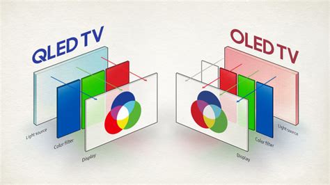 QLED vs. OLED: cuál es mejor para tu televisor en función del uso, ventajas y desventajas