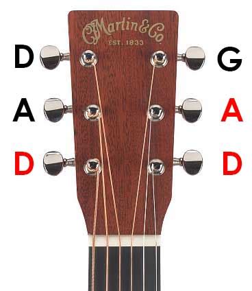 Ultimate DADGAD Tuning Resource: Chords, Songs, Diagrams - Guitar Gear Finder