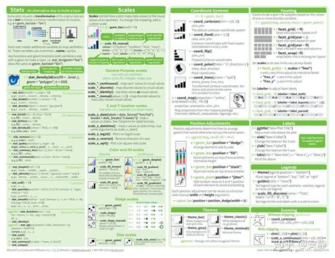 python数据可视化系列---plotnine(1) - 知乎