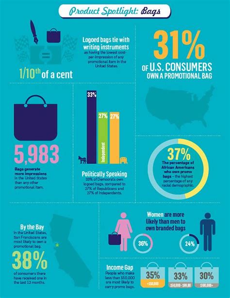 Pin by Graphixide Inc on Promotional Products Industry Facts, Statistics & Insights ...