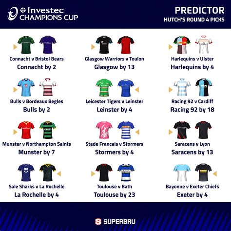 Superbru - Investec Champions Cup: Round 4 Predictions