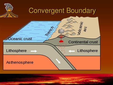 PPT - Volcanoes Chapter 9 PowerPoint Presentation, free download - ID:5781986