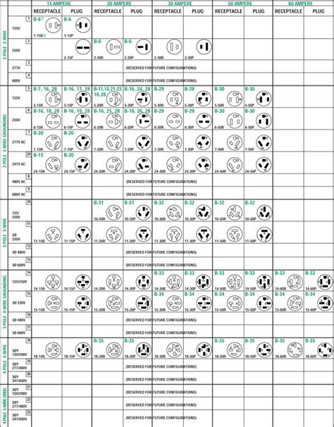 Printable Nema Plug Chart - Printable Word Searches