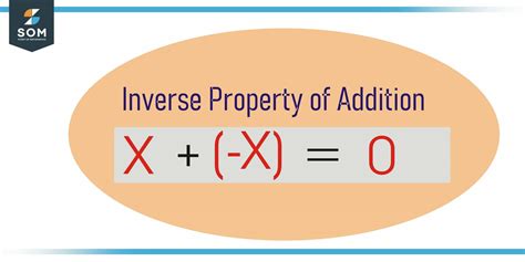 Inverse Property of Addition | Definition & Meaning