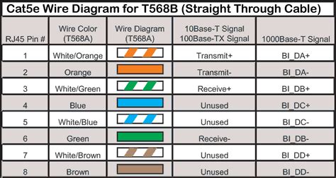 Ethernet Cable Color Code Wiring Diagram