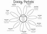 Girl Scouts Daisy Coloring Chart Page Scout  sketch template
