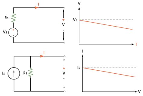 Voltage Source and Current Source - Ideal vs. Practical - Codrey ...