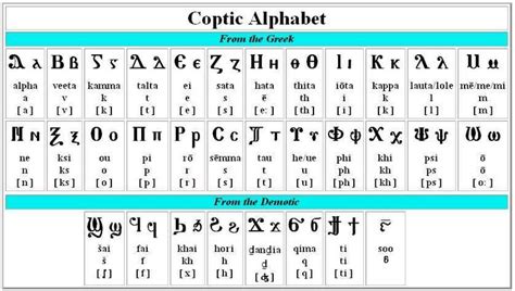 Coptic language egypt | Alphabet, Language, Linguistics