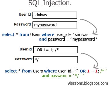 Hack your Own Web Project ? SQL Injection