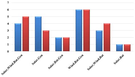 Comparison of Rankings | Download Scientific Diagram