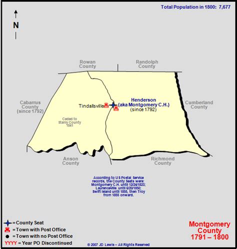 Montgomery County, NC - 1791 to 1800