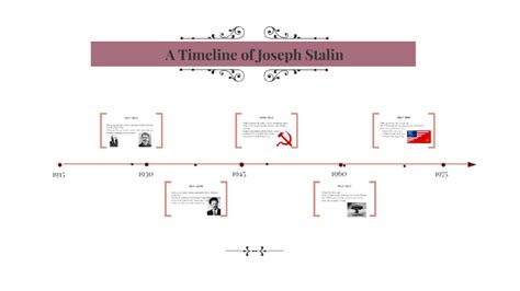 Joseph Stalin Timeline