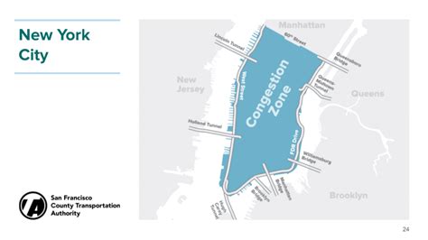 Congestion Pricing: A 🌎Global Concept | SFCTA