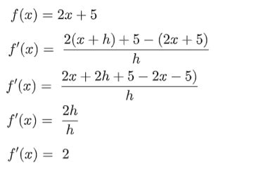 First Derivative | Definition, Formula & Examples - Lesson | Study.com