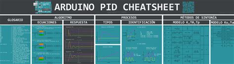 Arduino PID Cheatsheet – G4r1