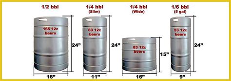 Kegs Margate | Beer Keg FL | Beer Keg Prices 33068 - The Keg King