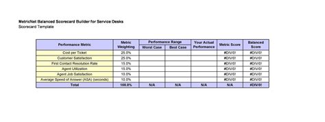 Employee Performance Scorecard Template Excel Collection