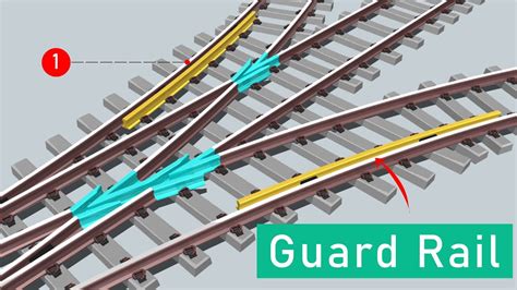 Why Guard Rails Are Essential for Railroad Safety | wheel and flange ...