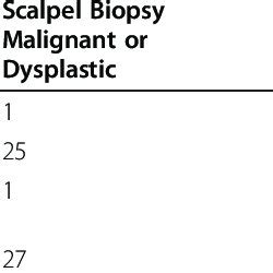 (PDF) The efficacy of oral brush biopsy with computer-assisted analysis ...