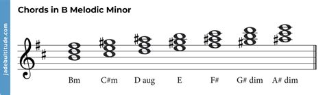 The B Melodic Minor Scale: A Music Theory Guide