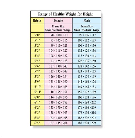 Children S Height And Weight Chart Metric | Blog Dandk