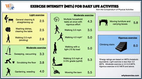 What Are METs? Metabolic Equivalents For Exercise Explained, 58% OFF