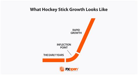 How to Trade with the Hockey Stick Chart Pattern | Market Pulse