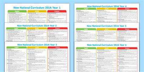 What is the National Curriculum? - Twinkl Teaching Wiki