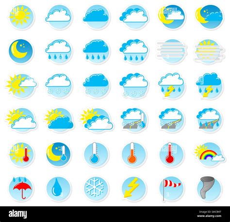 Basic Weather Symbols