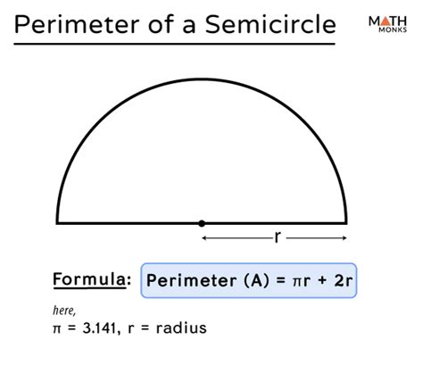 Semicircle – Definition, Meaning, Formulas, Solved Examples