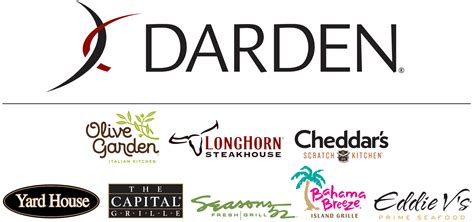 達登餐飲公司：Darden Restaurants(DRI) – 美股投資指南