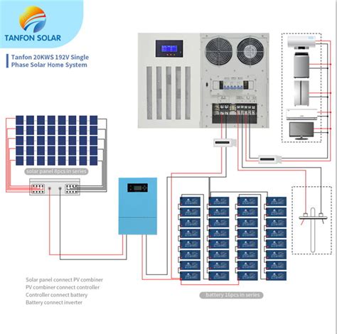 20KW 20000W Solar Energy System Ground Mount Solution Supplier