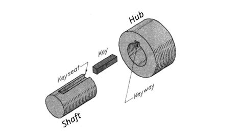 Standard Keyways For Shafts at Alfred Carruthers blog