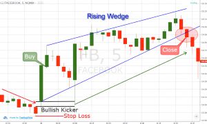 The Kicker Candlestick Pattern vs. Exhaustion Gap | TradingSim