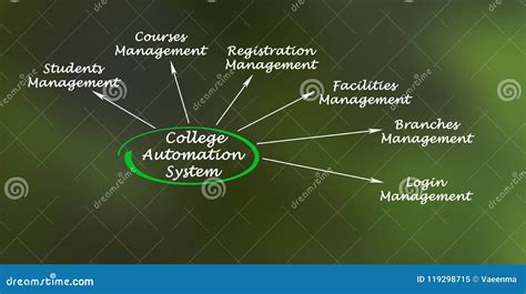 College Automation System stock illustration. Illustration of registration - 119298715