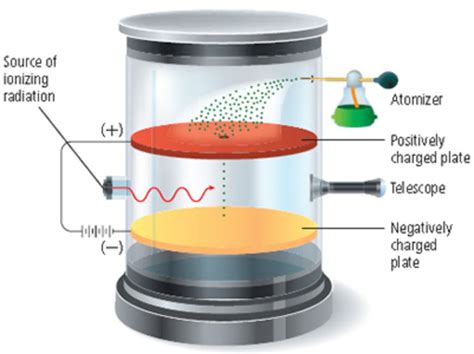 Atomic Model Timeline | Timetoast timelines