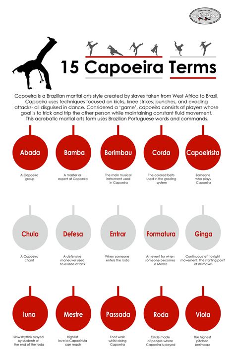 15 Capoeira Terms [INFOGRAPHIC]