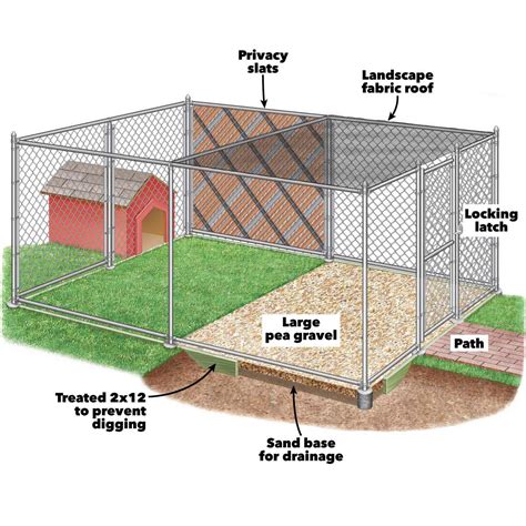 How to Build Chain Link Outdoor Dog Kennels | The Family Handyman