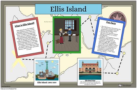 Ellis Island Poster | Free U.S. Immigration Activities