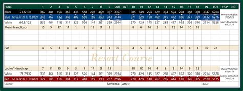 Eagle Crest Golf Resort | Golf ScoreCards, Inc.