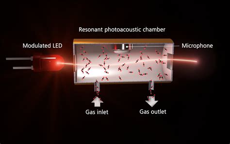 Photoacoustic spectroscopy - Fraunhofer IPM