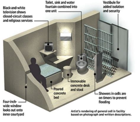 Maximum Security: A view into a Supermax Prison Cell