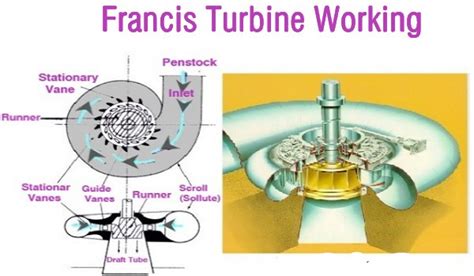 francis turbine components – AMARINE