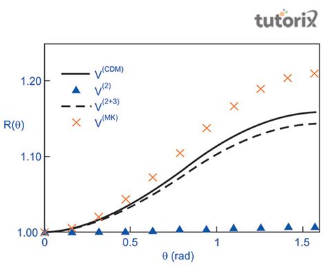 Derivation of Van Der Waals Equation